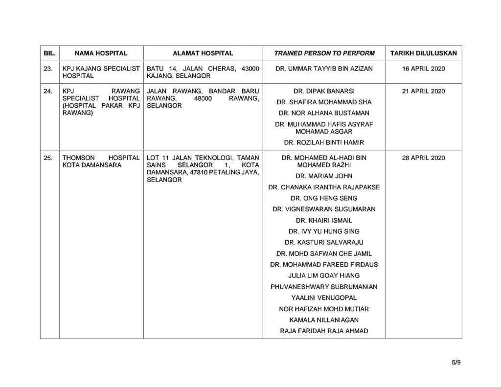 Moh Lists Private Clinics Hospitals With Covid 19 Screening Codeblue