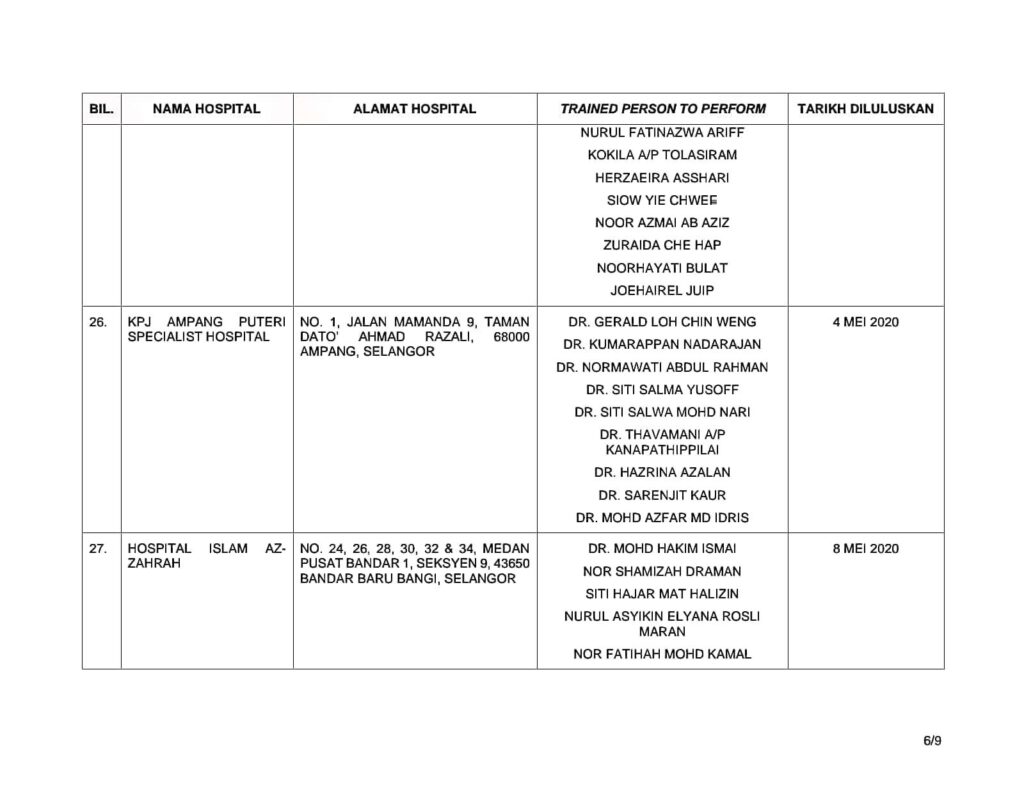 Moh Lists Private Clinics Hospitals With Covid 19 Screening Codeblue