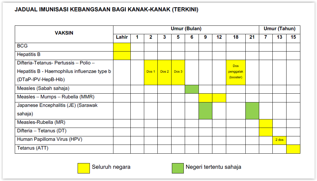 Malaysia Updates Child Immunisation Schedule With Hexavalent Vaccine Codeblue