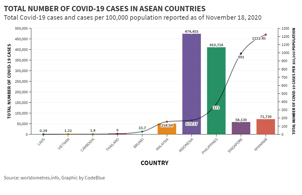 Today singapore covid cases High cases
