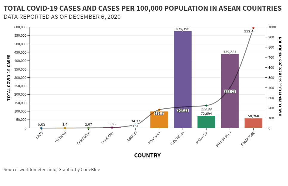 Highest malaysia day per covid-19 cases Zoom In