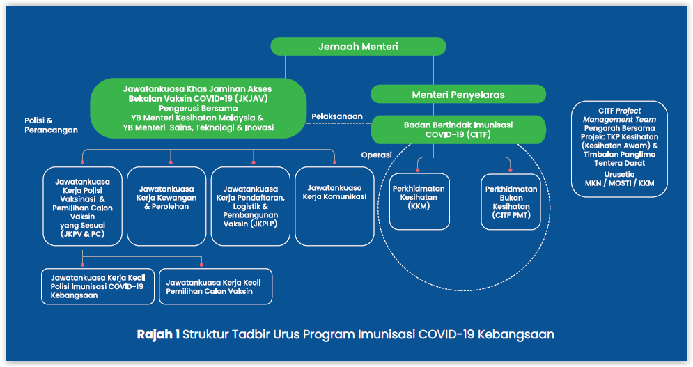 Vaksin jkjav 马来西亚2019冠状病毒病疫苗接种计划