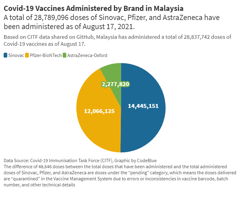 Total vaccinated in malaysia
