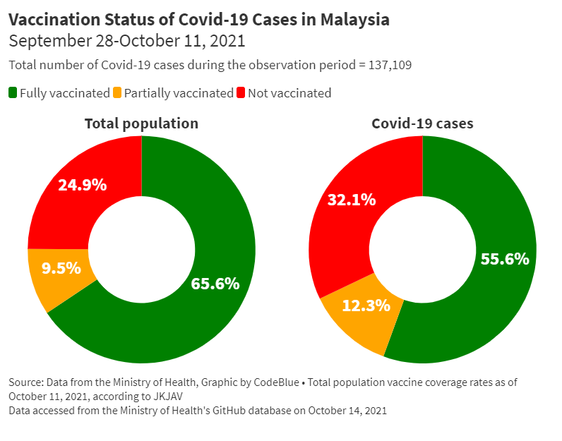 Vaccine status malaysia