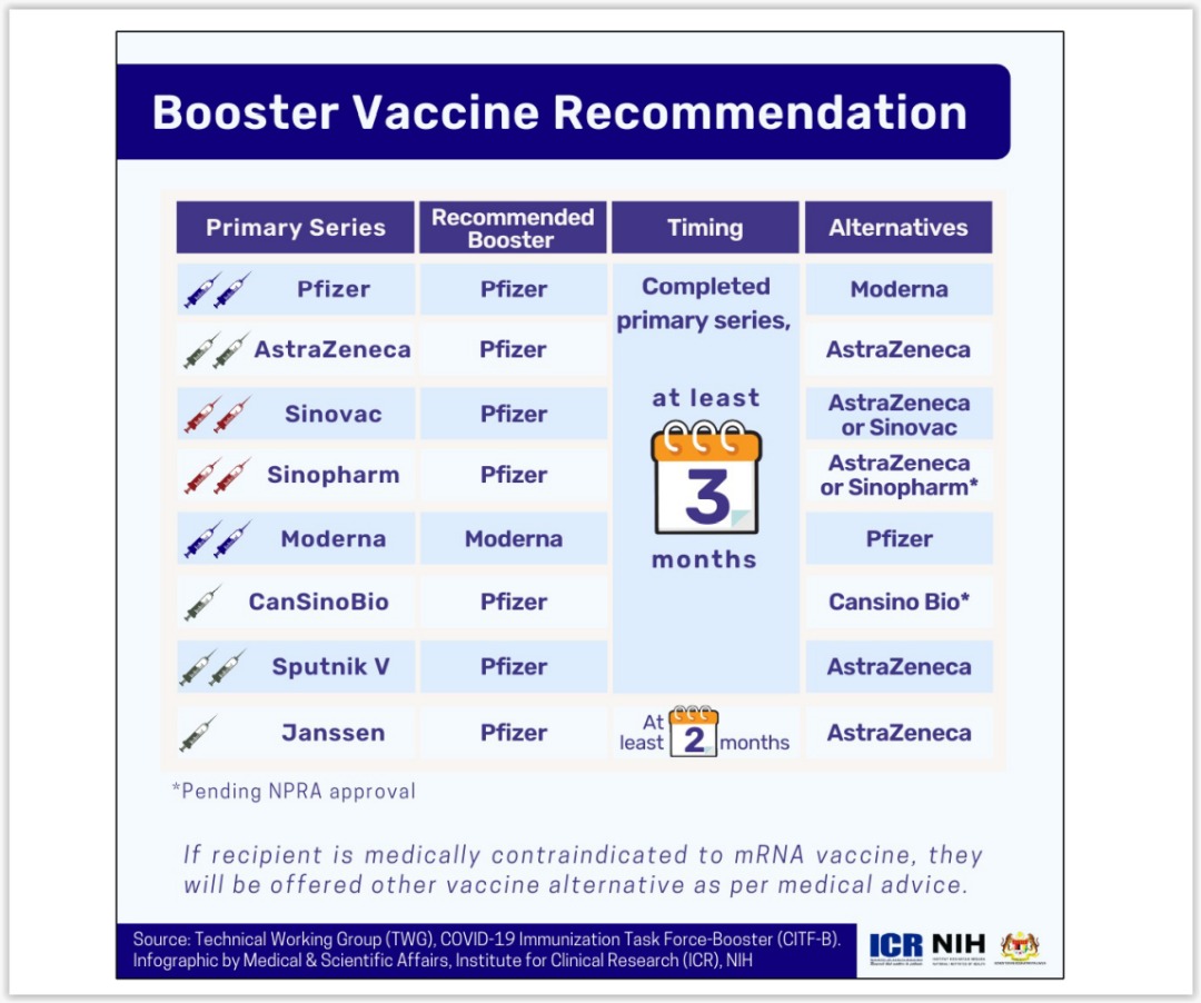Register for booster vaccine malaysia
