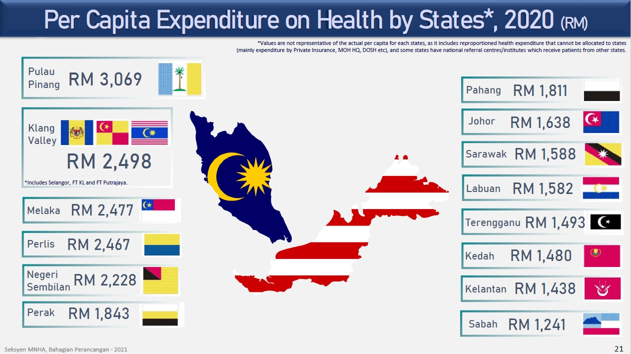 Malaysia gdp per capita 2020