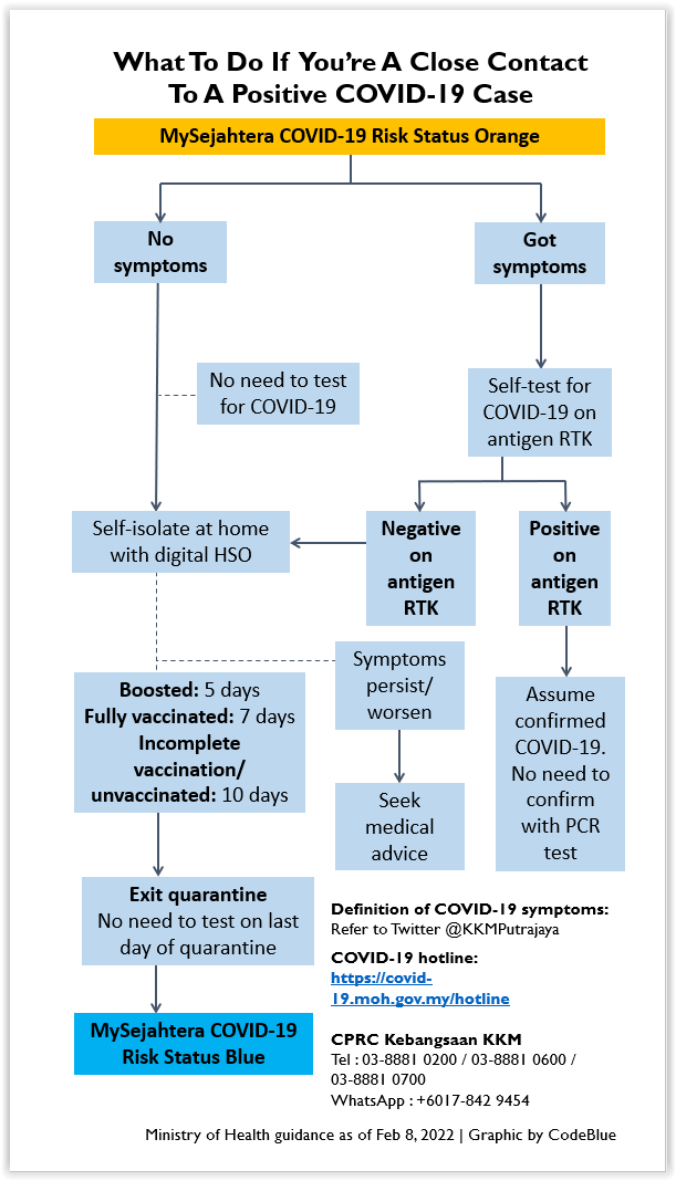 what-to-do-if-you-test-positive-for-covid-19-or-you-re-a-close-contact