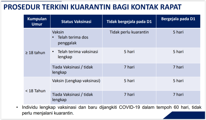 Covid period malaysia quarantine New Test