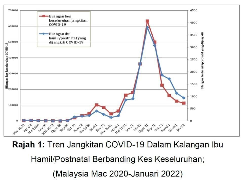 Of 2022 population malaysia INTERACTIVE: Malaysiaâ€™s