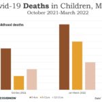child deaths