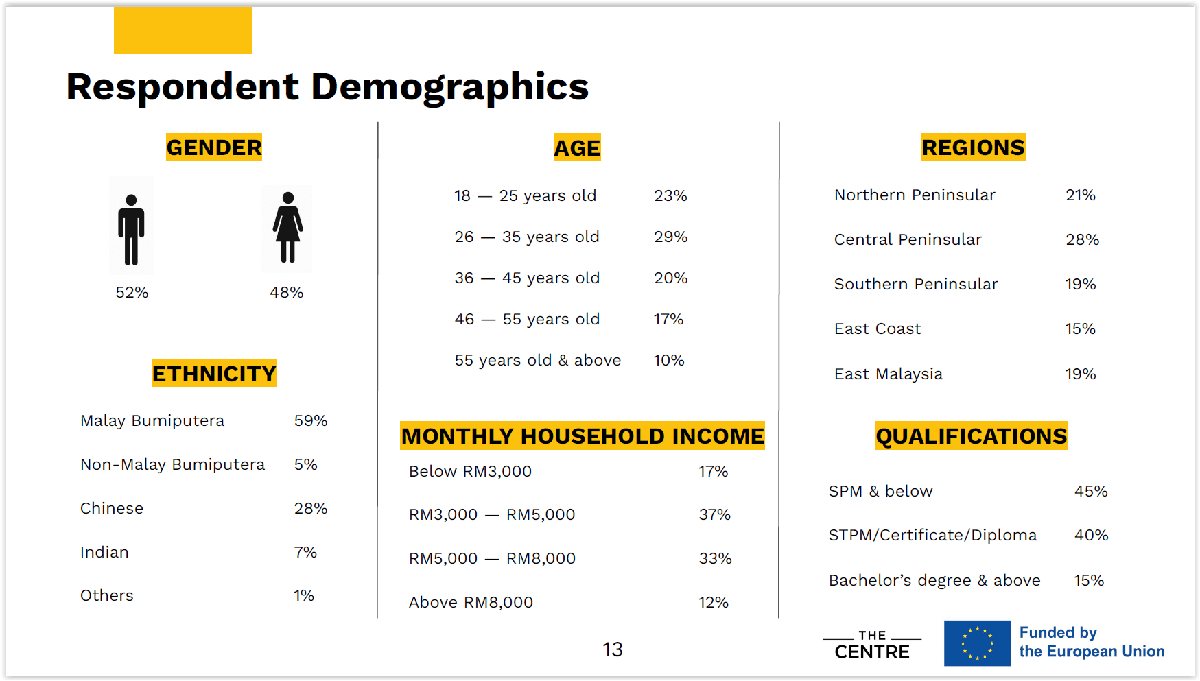 Study Only 6 Of Malaysians Fully Accept People With Drug Addiction