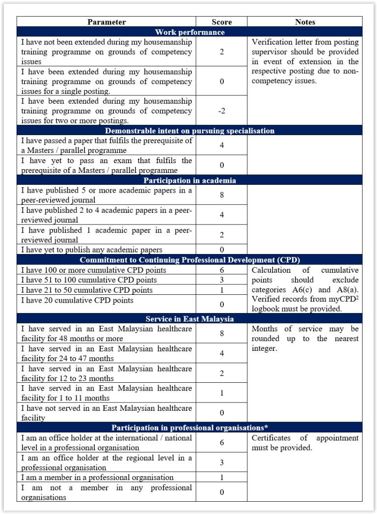 Proposed Selection Criteria For Permanent Doctors And Rationale – Dr ...