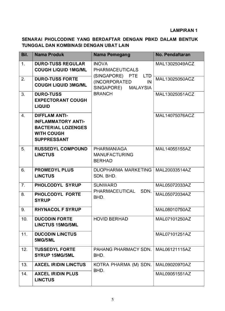 malaysia-recalls-pholcodine-cough-medicines-over-allergy-fears-codeblue